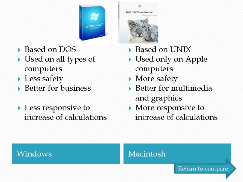 Windows Macintosh Based on UNIX Used only on Apple computers More safety Better for